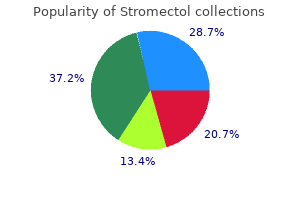 cheap stromectol 12 mg overnight delivery