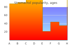 buy stromectol us