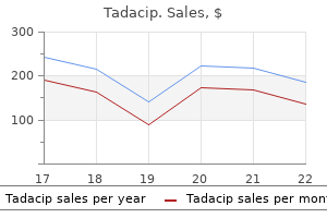 purchase tadacip us