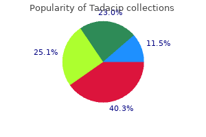 cheap tadacip 20 mg