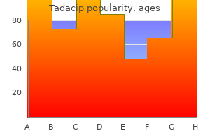 purchase tadacip american express