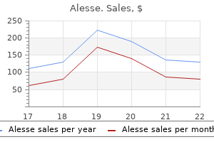 cheap alesse 0.18 mg with visa