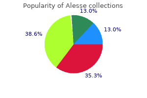 purchase discount alesse on line