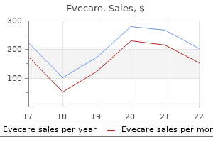 purchase evecare in united states online