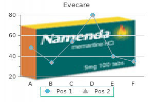 30 caps evecare otc