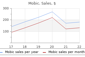 discount mobic 7.5 mg with amex
