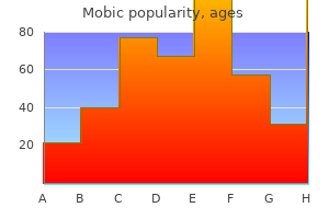 mobic 15 mg sale