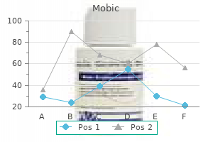 mobic 15 mg without prescription