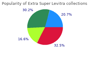 cheap extra super levitra 100mg on line