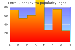 generic 100mg extra super levitra visa