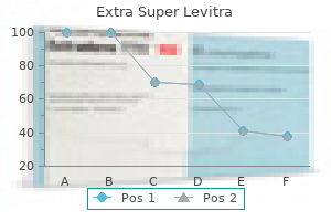 order on line extra super levitra
