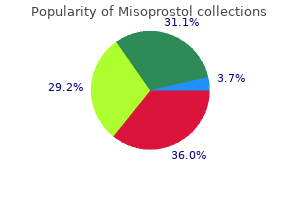 cheap misoprostol 200mcg with mastercard