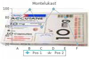 buy 10mg montelukast overnight delivery