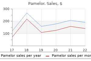 pamelor 25 mg sale