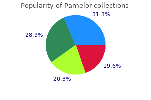 order pamelor 25mg mastercard