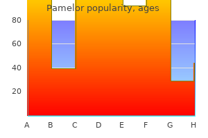 buy pamelor 25 mg low price