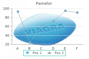 order genuine pamelor on line