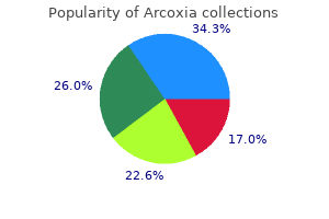 purchase 60mg arcoxia free shipping