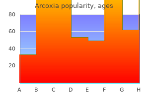 generic arcoxia 90 mg with visa