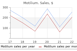 discount motilium 10mg overnight delivery
