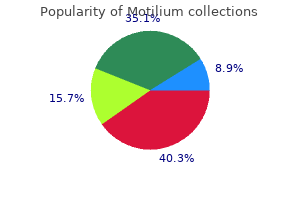 buy motilium 10mg low price