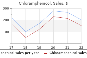 purchase chloramphenicol with paypal