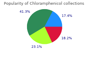 buy cheap chloramphenicol line