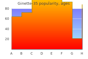 cheap ginette-35 2mg amex