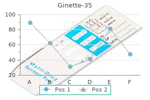 order ginette-35 no prescription