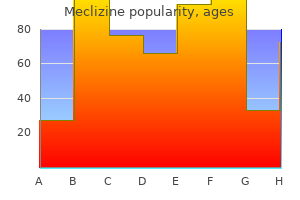 meclizine 25 mg without prescription