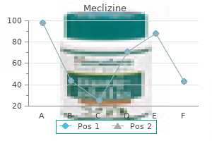 best order for meclizine