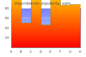buy dipyridamole us