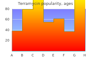 purchase terramycin with paypal