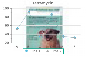 buy cheap terramycin on line