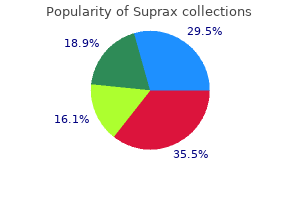 discount suprax american express