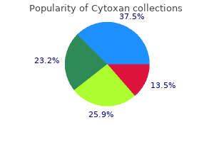 order cytoxan with a mastercard