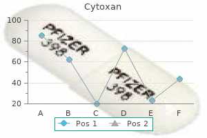 cytoxan 50mg online