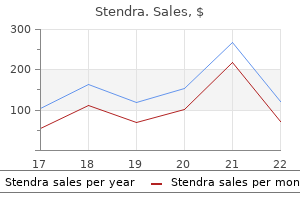 order stendra toronto