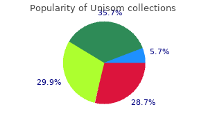 cheap unisom 25 mg overnight delivery