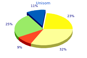 purchase cheapest unisom