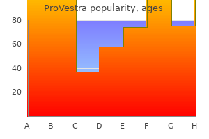 buy cheap provestra 30 pills on line