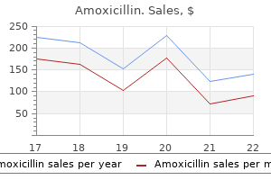 cheap amoxicillin 1000mg online