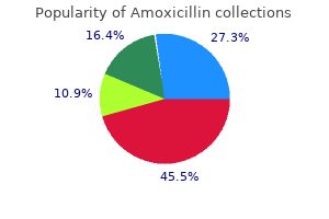 cheap amoxicillin express