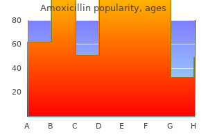 buy amoxicillin canada