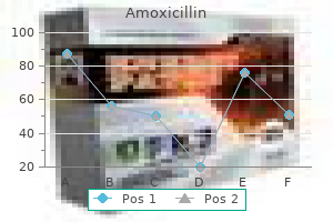 buy cheap amoxicillin 650mg