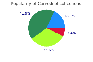 purchase 6.25mg carvedilol otc