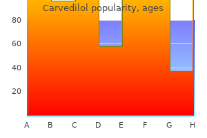 purchase carvedilol without prescription