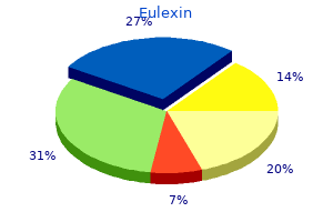 eulexin 250mg with amex