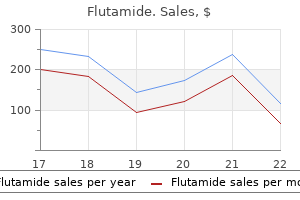 buy cheap flutamide
