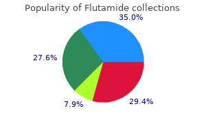 buy discount flutamide 250 mg on-line